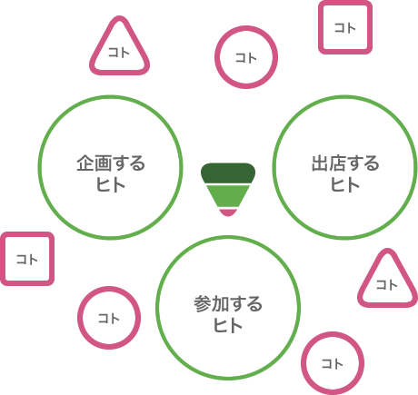 楽しい「ヒトコト」